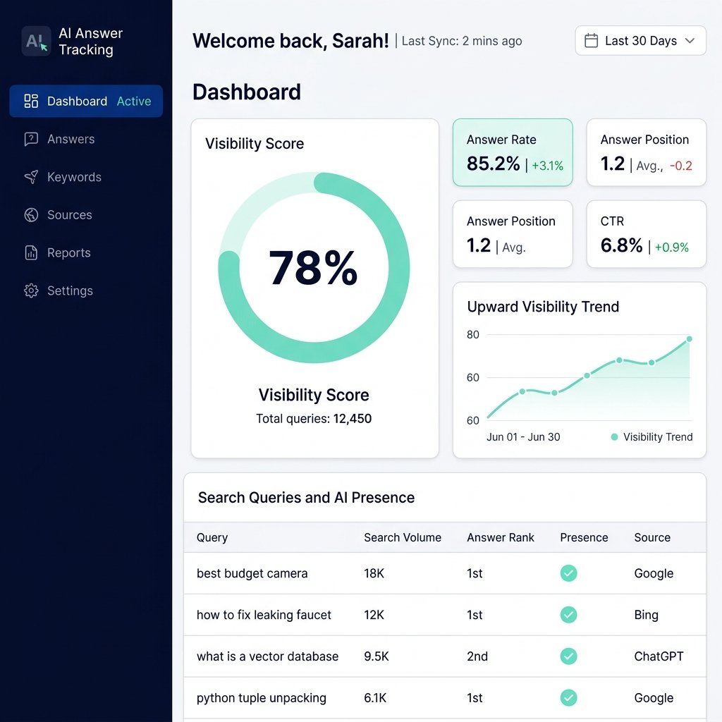 AI Discovery review screen showing brand profile, offerings, competitors, and prompts with confidence levels