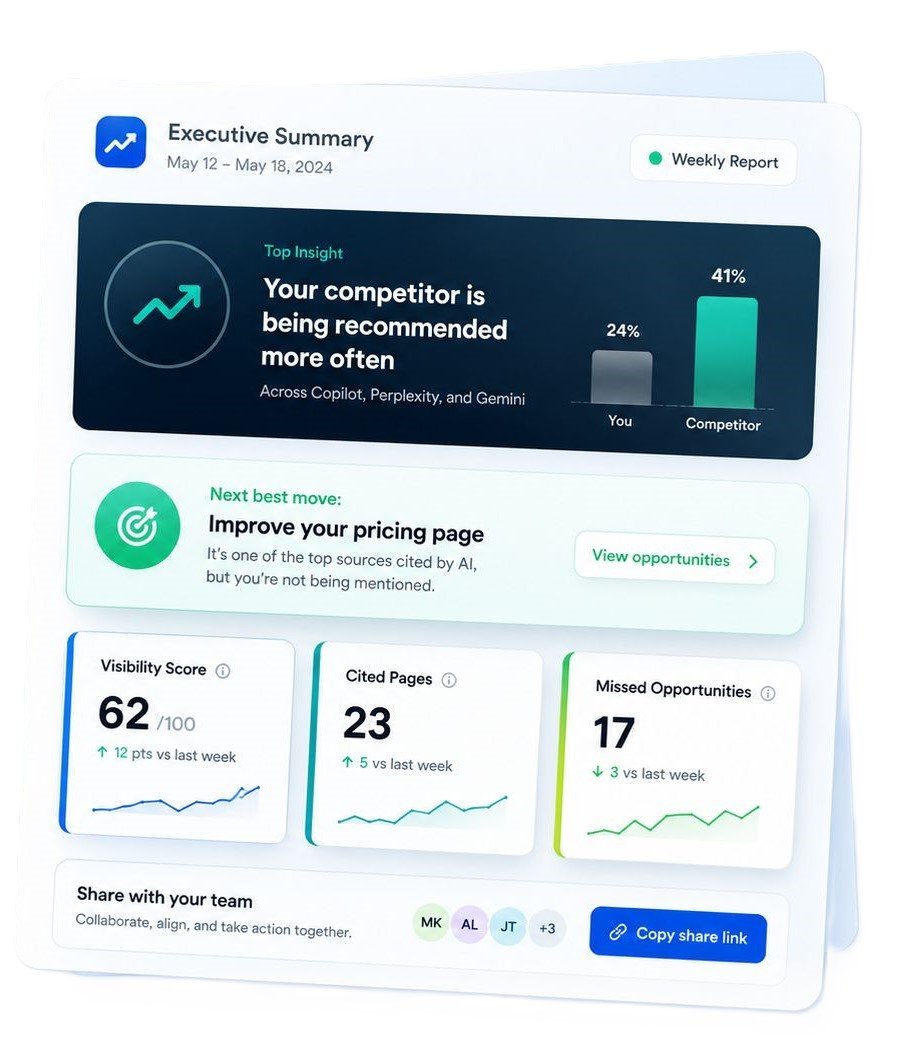Agency view of AI answer visibility tracking