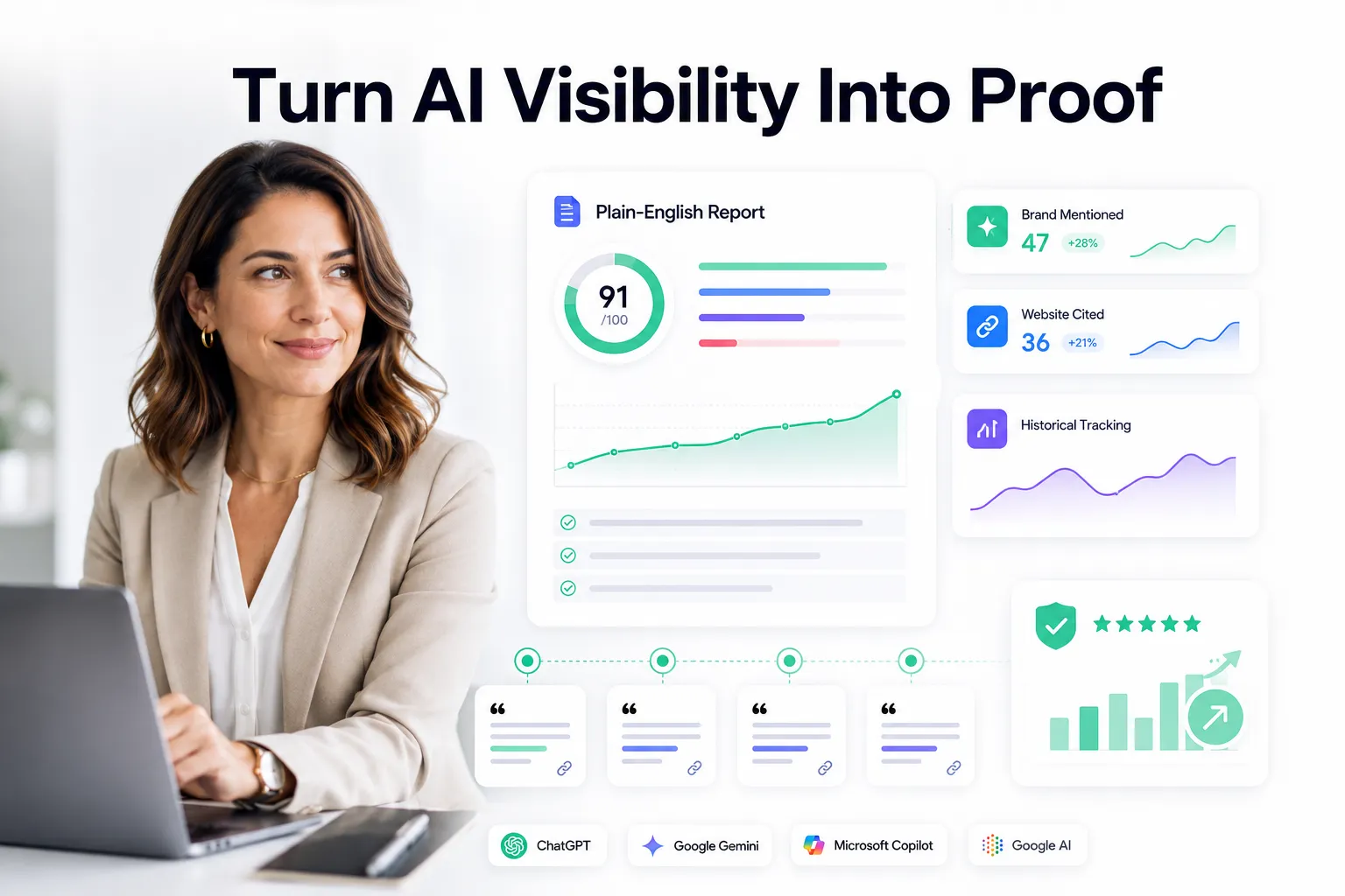 Enterprise AI visibility report