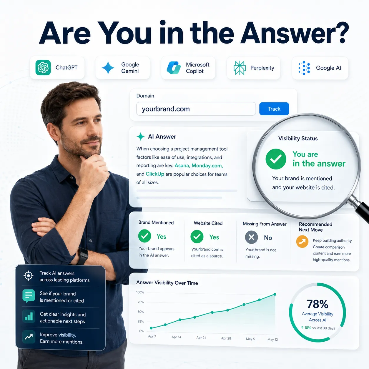 ChatGPT brand visibility tracking results dashboard