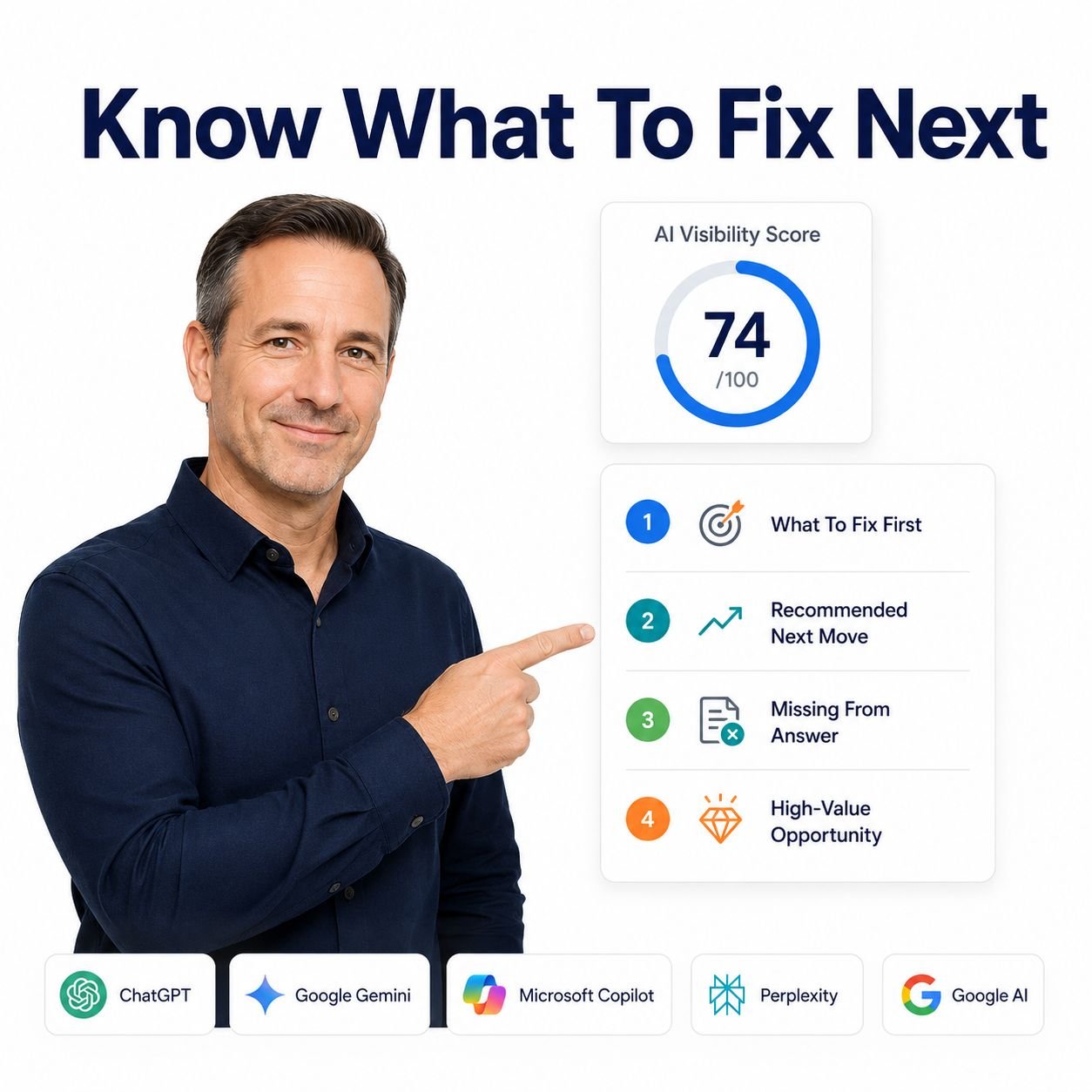 AI visibility score AEO dashboard