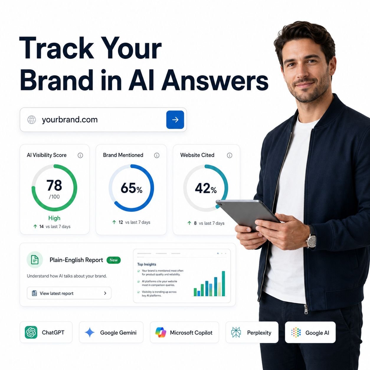 Brand AI visibility tracking dashboard